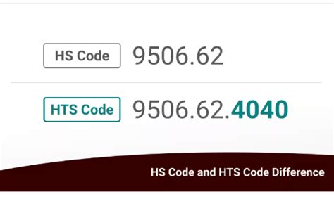 hts code for gloss meter|Harmonized Tariff Schedule.